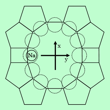 図7