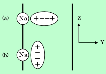 図10