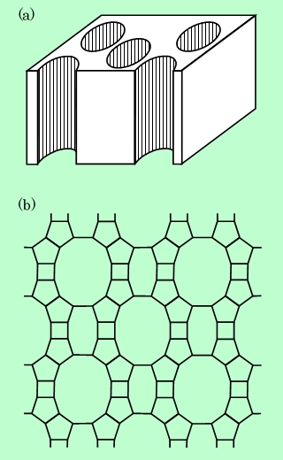 図1