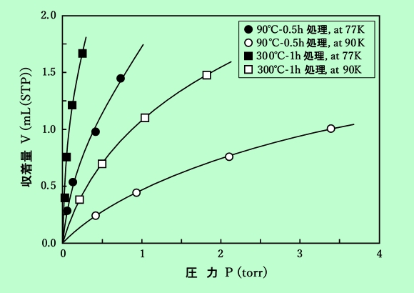 図3