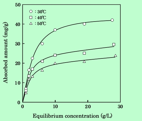 fig01
