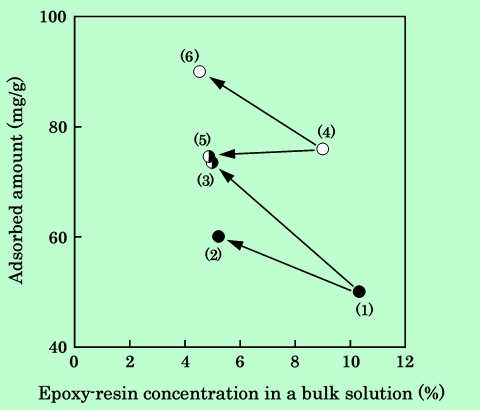 fig03