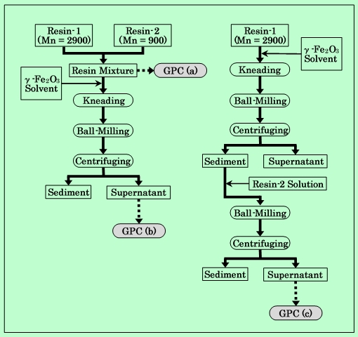 fig05