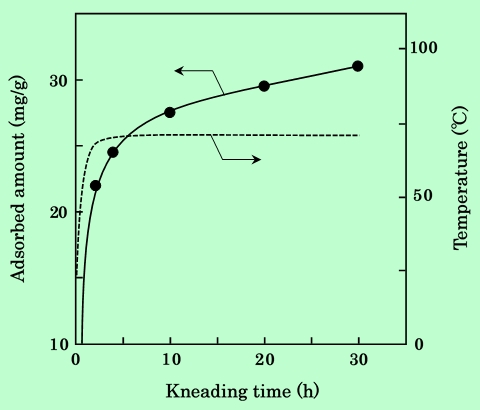 fig07