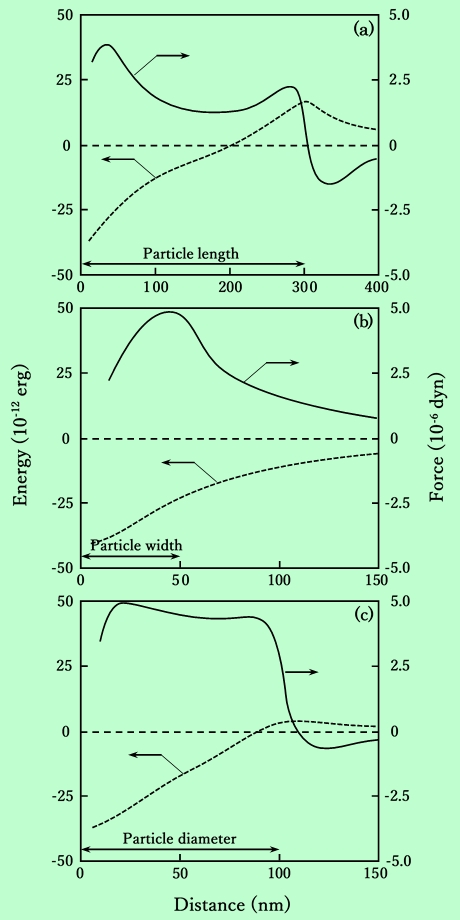 fig10