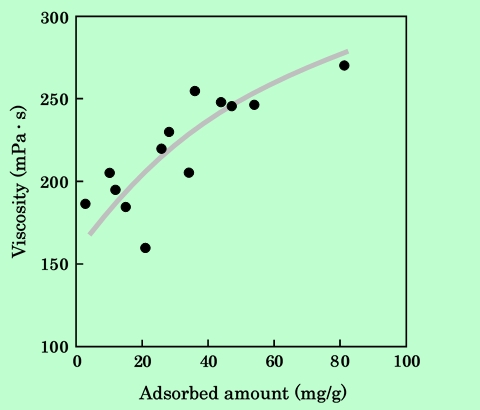 fig12