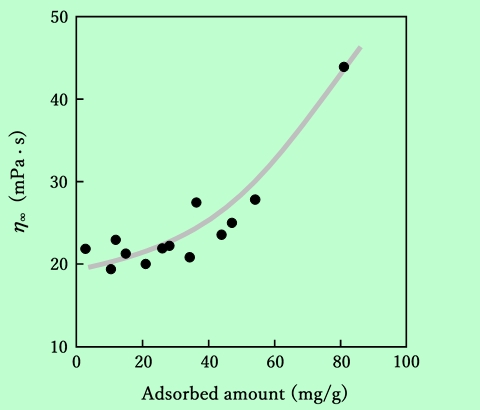 fig13