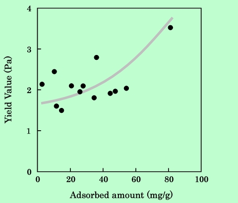 fig14