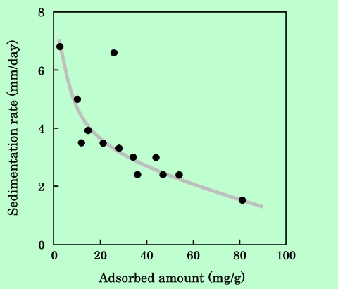 fig15