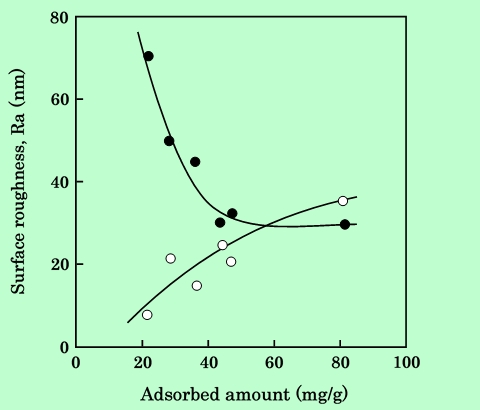 fig17