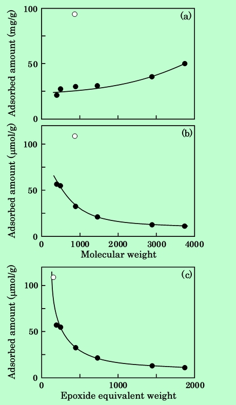 fig06