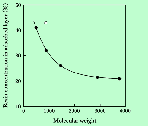 fig08