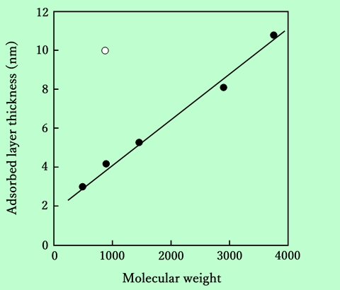 fig09