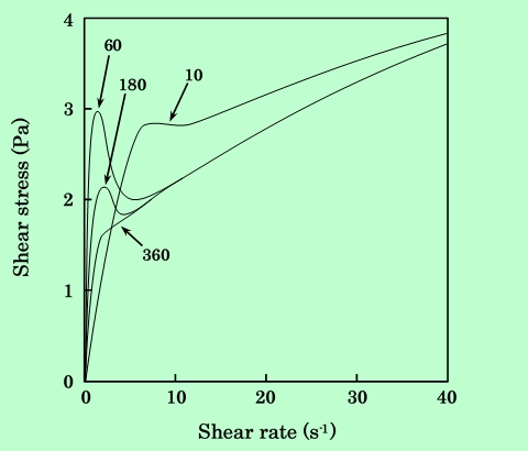 fig02