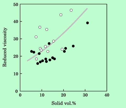 fig13