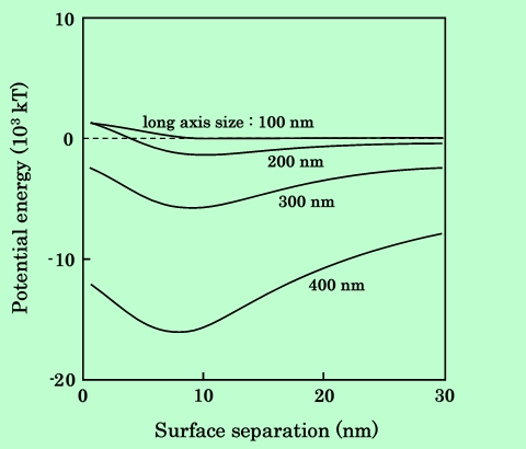 fig05