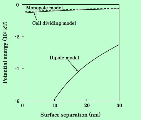 fig13