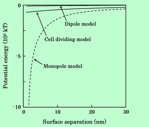fig14