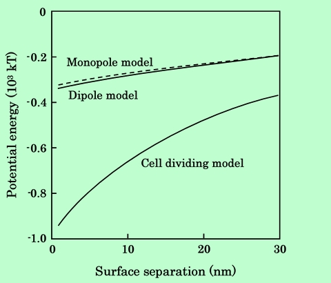 fig15