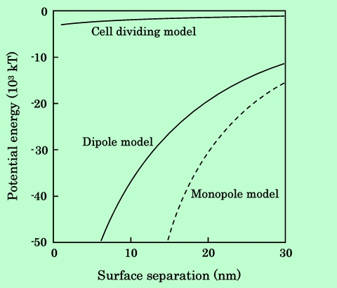 fig16
