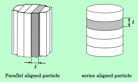 fig17