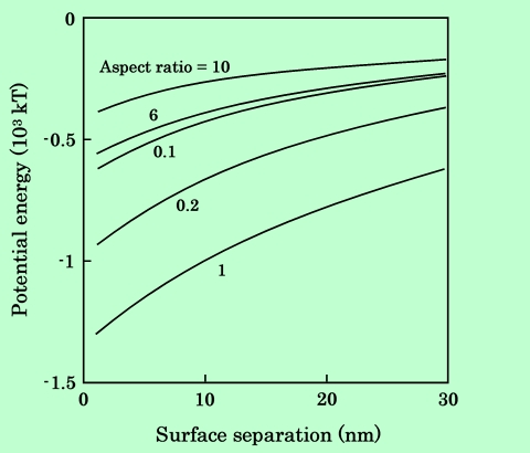fig19