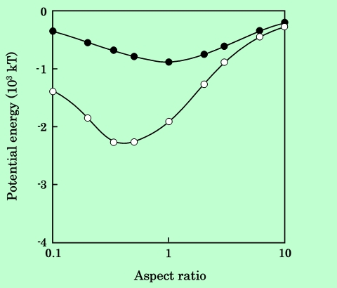 fig22