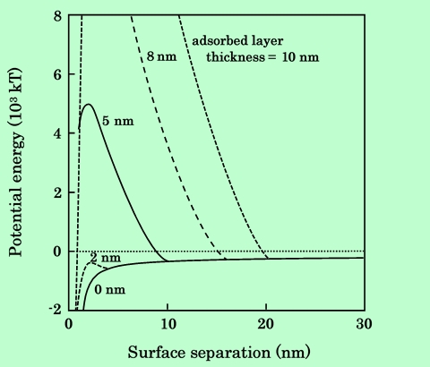 fig28