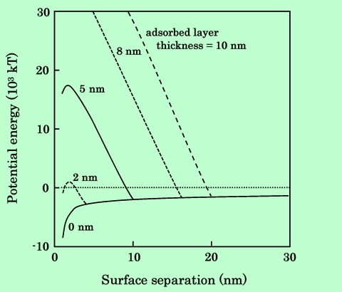 fig29