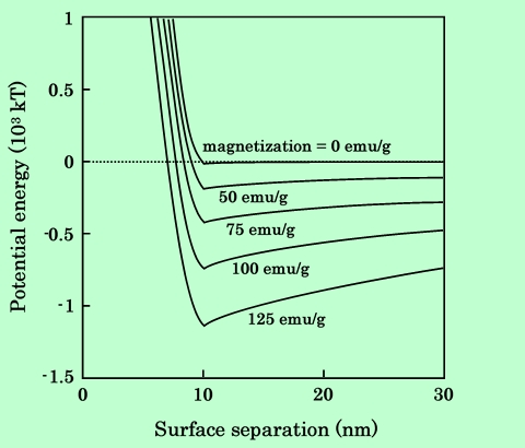 fig30