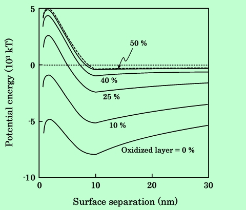 fig31
