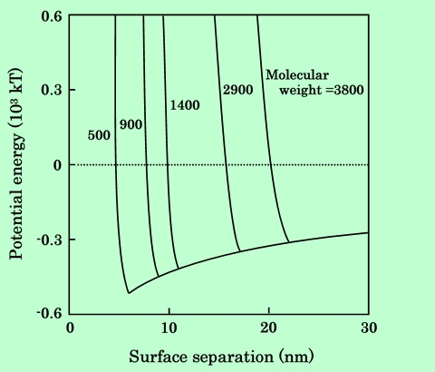 fig32