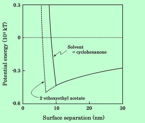 fig33