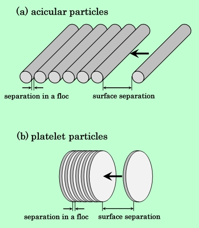fig34
