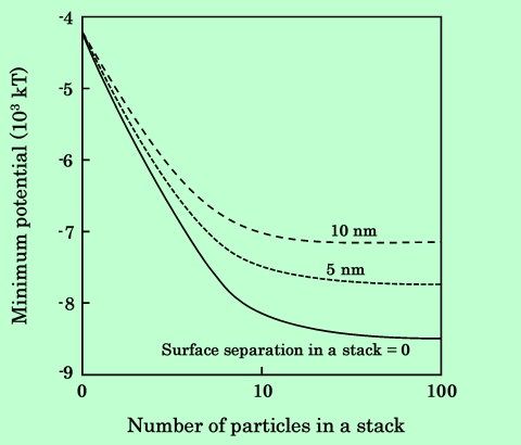 fig38