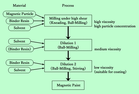 fig01