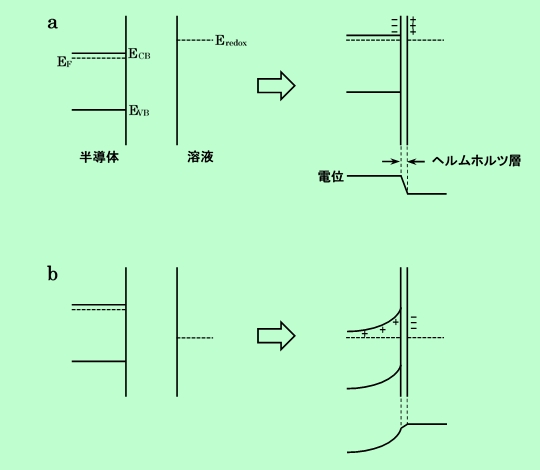 図A