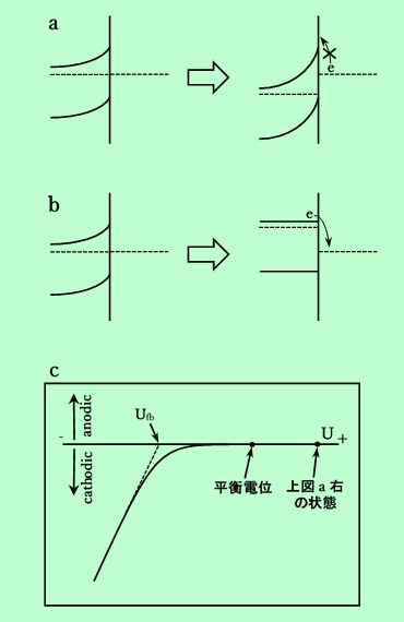 図B