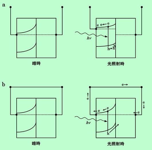 図C