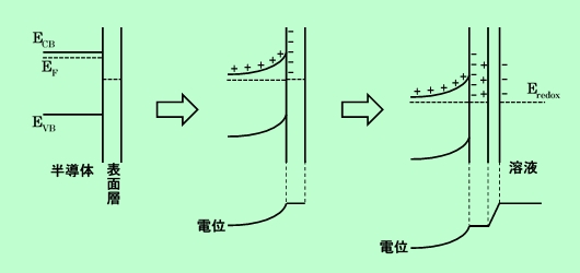 図E