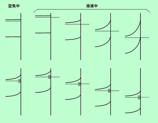 図F