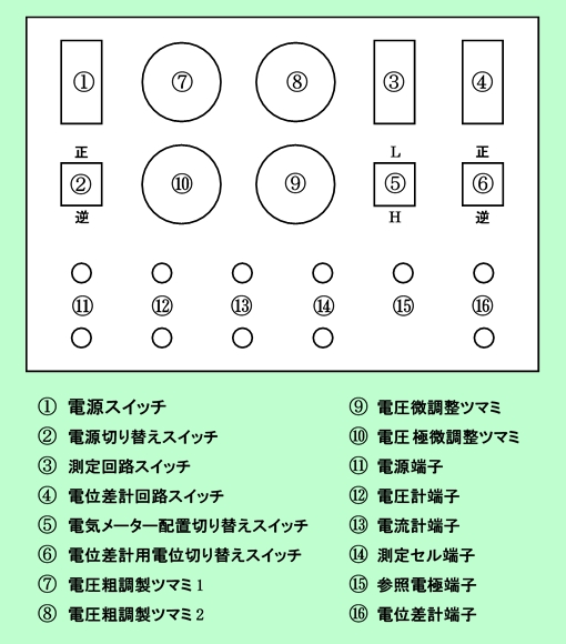図N