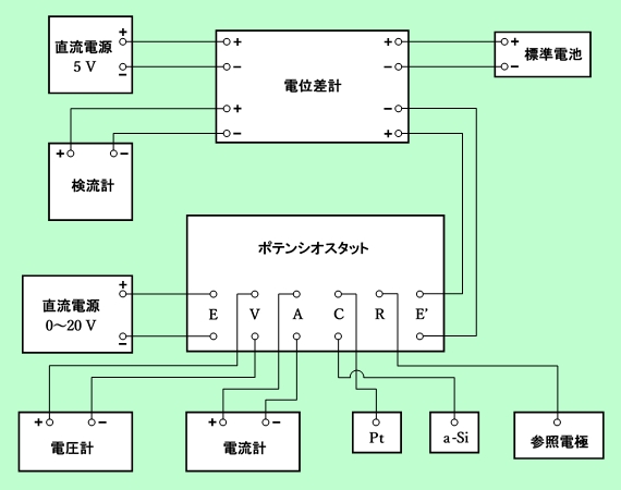 図Q