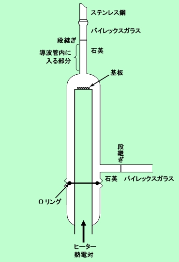 図3'