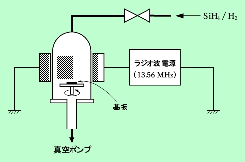 図1