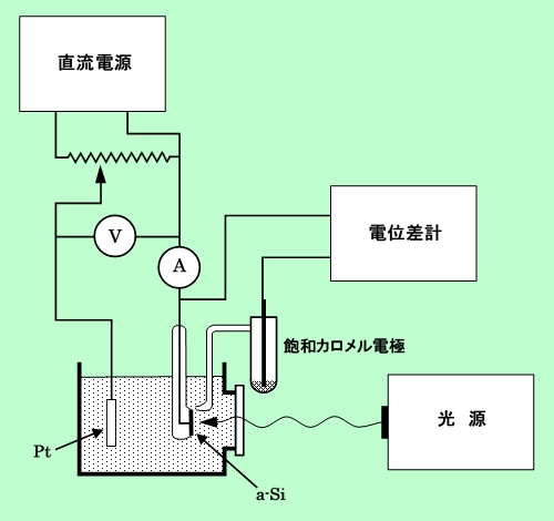 図2