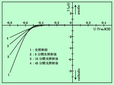 図6