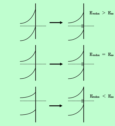 図8