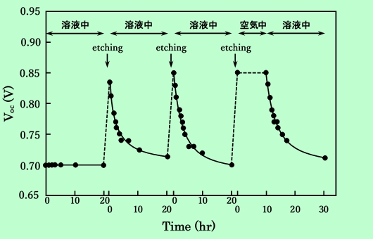 図10