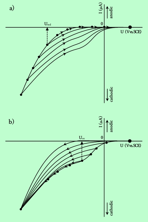 図12